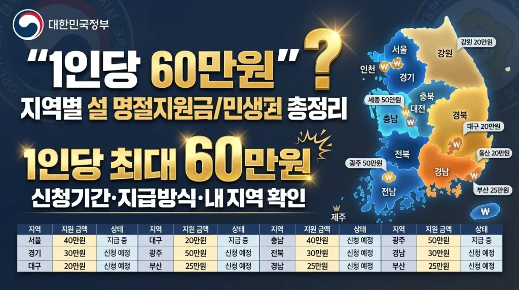 대전 설 명절지원금 2026 지급일정 및 신청 서류 안내