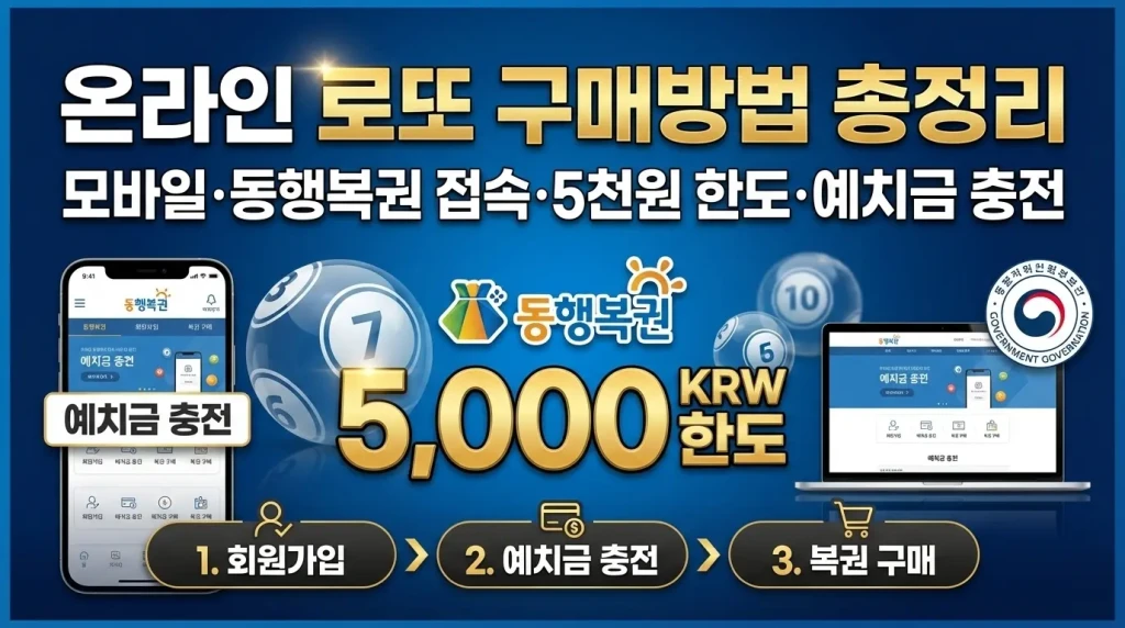 온라인 로또 구매방법
