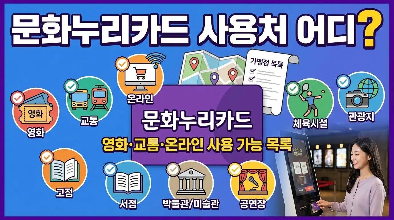 문화누리카드 사용처