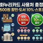 문화누리카드 사용처