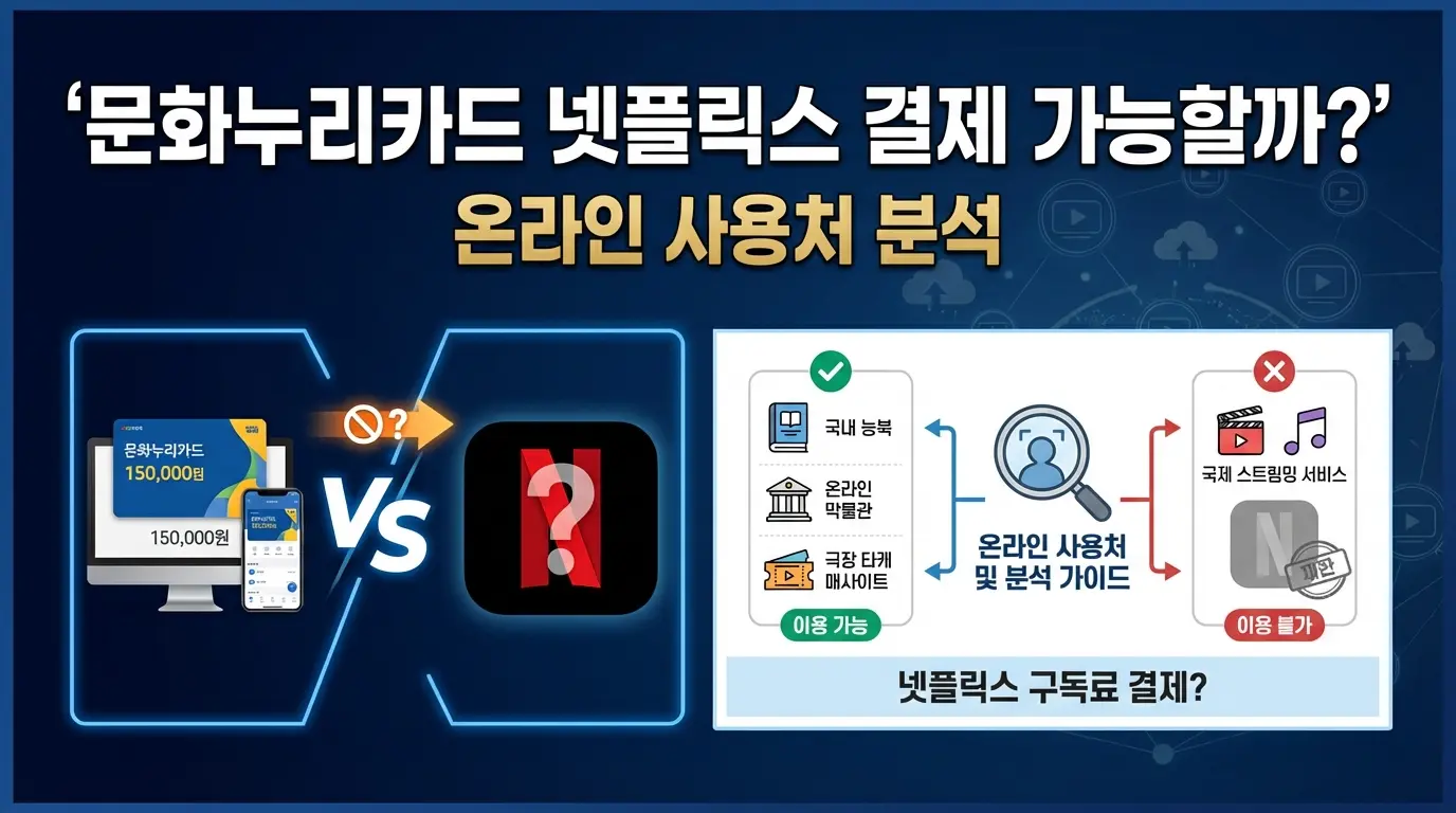 문화누리카드 넷플릭스 결제