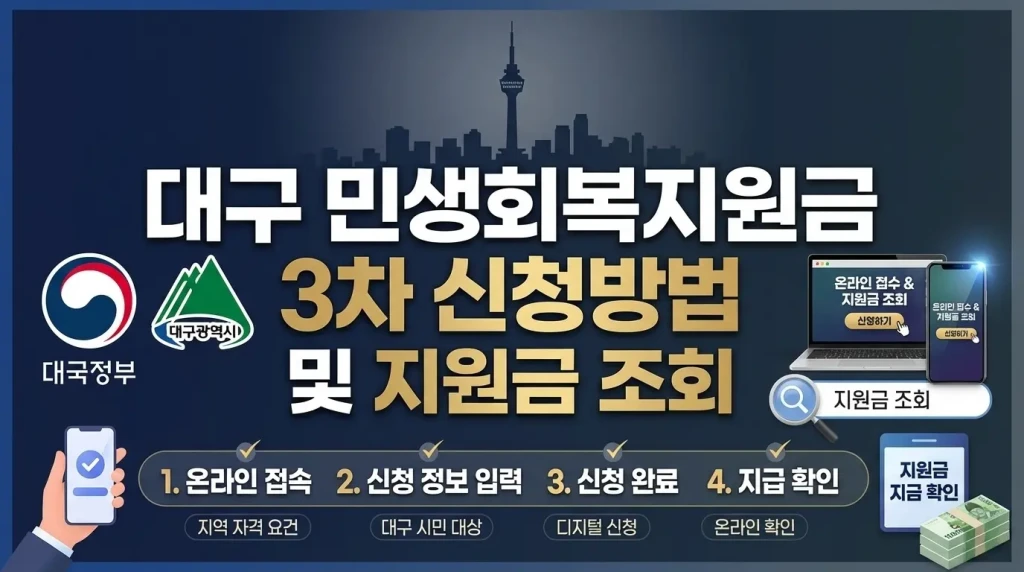 대구 민생회복지원금 3차 신청방법