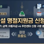 대구 설 명절지원금