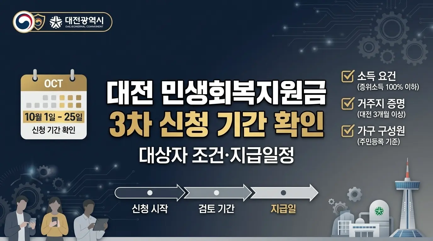 대전 민생회복지원금 3차 신청 기간