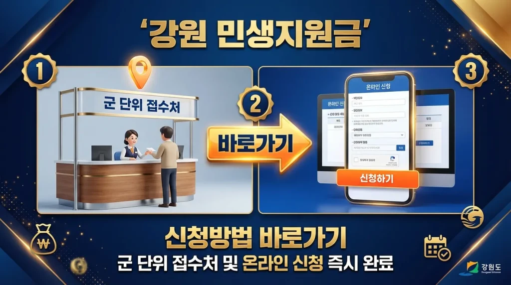 강원 민생지원금 신청방법