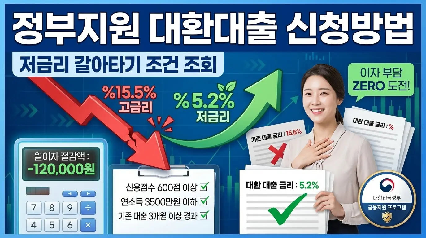 2026 정부지원 정책자금