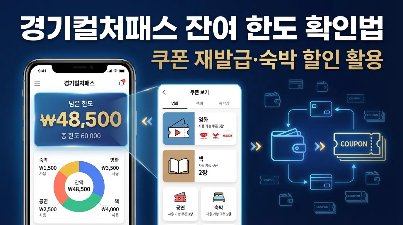 경기컬처패스 잔여 한도 확인법