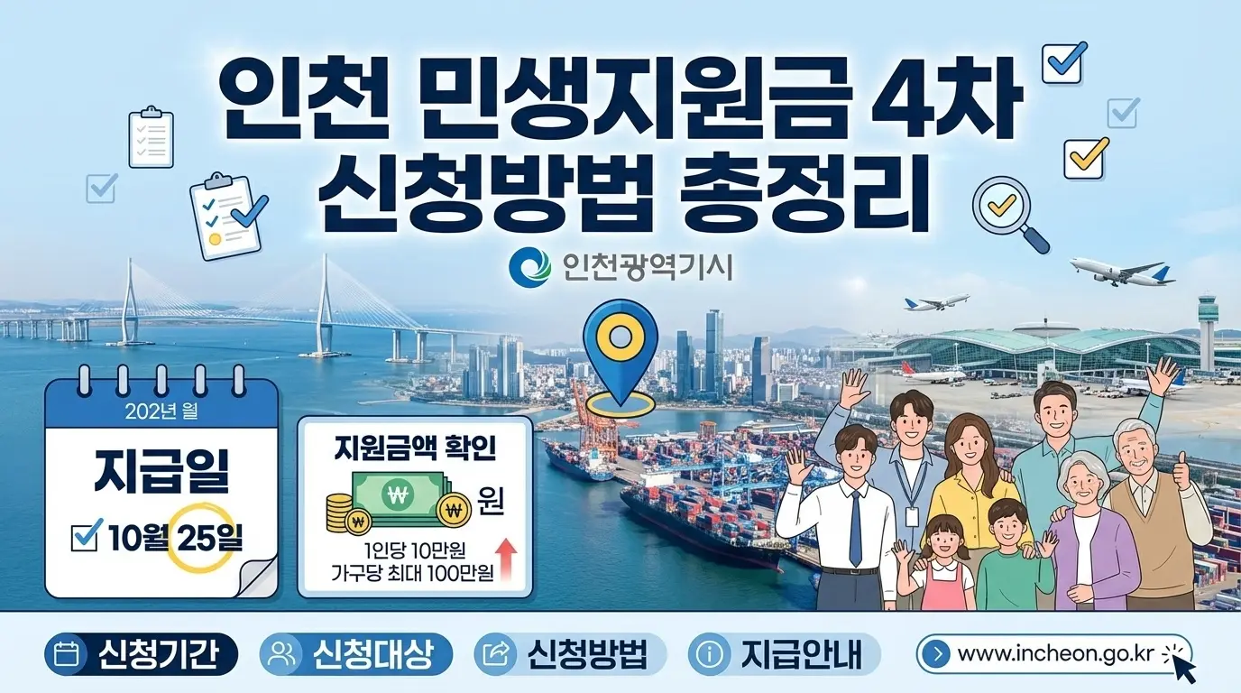 인천 민생지원금 4차 신청방법