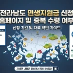 전라남도 민생지원금