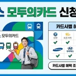 K패스 모두의카드 카드사별