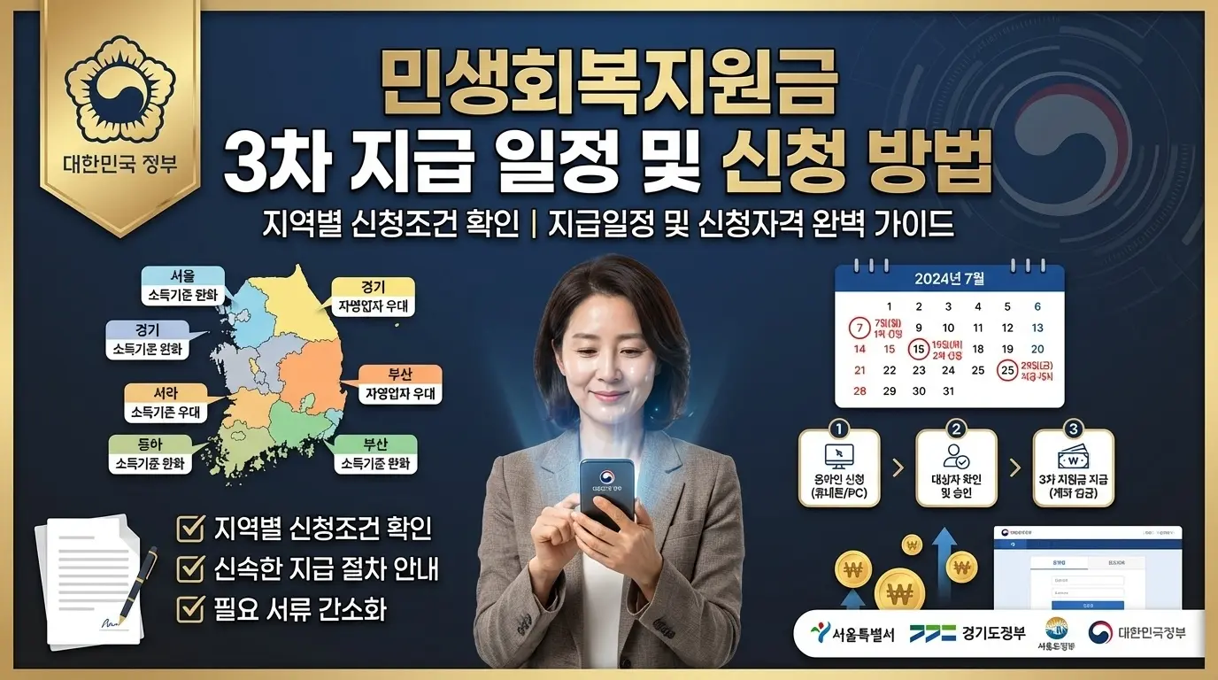 민생회복지원금 3차