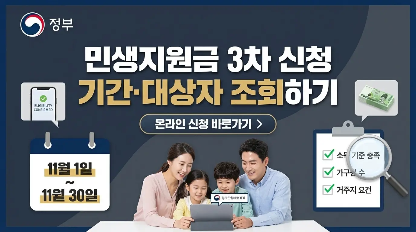 민생지원금 3차 신청 기간