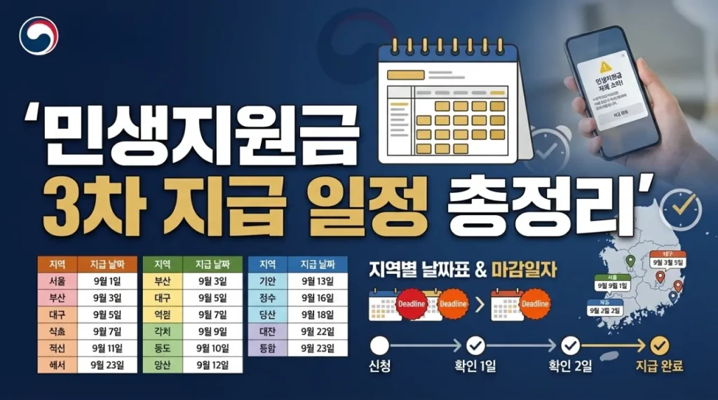 2026년 민생지원금 3차 자격 확인 및 신청법 이미지