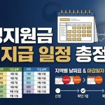 민생지원금 3차 지급 일정