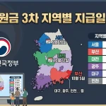 민생지원금 3차 신청방법