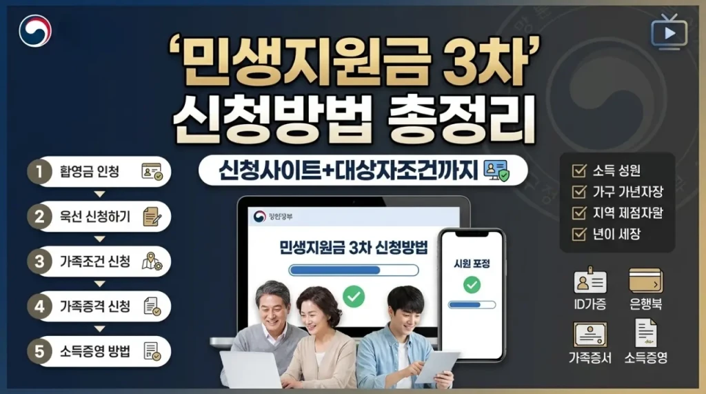 민생지원금 3차 지급일