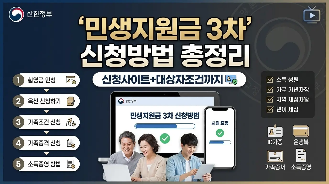 민생지원금 3차 지급일