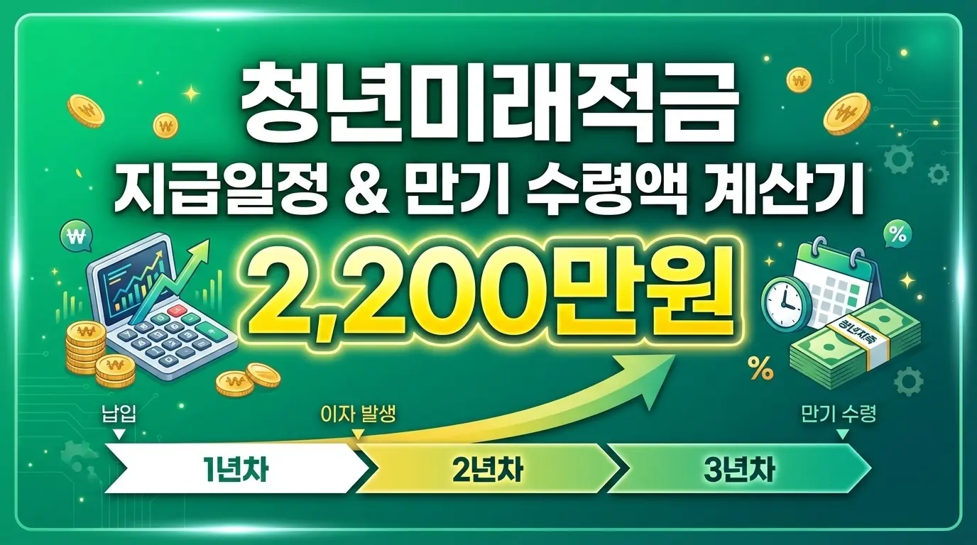 청년미래적금 지급일정