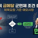 올림픽 금메달 군면제 조건