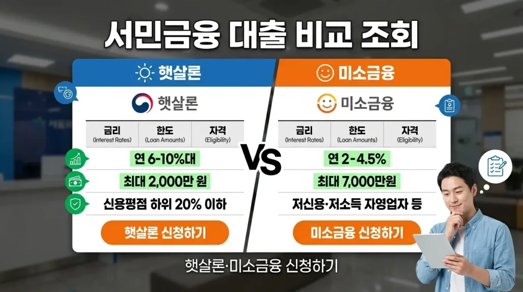소상공인 대환대출 신청방법 | 연 4.5% 고정금리 갈아타기 자격 조회