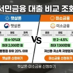 소상공인 대환대출 신청방법 | 연 4.5% 고정금리 갈아타기 자격 조회