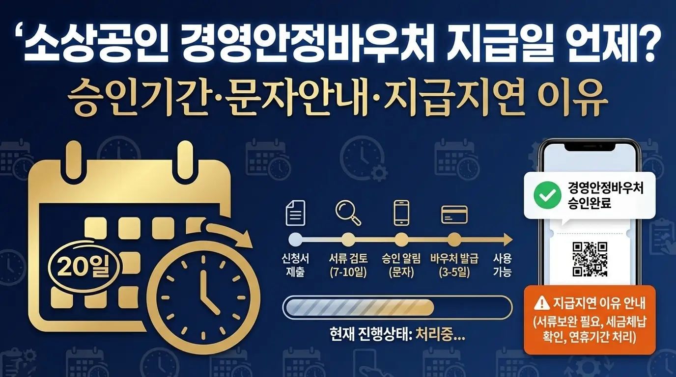 소상공인 경영안정바우처 지급일