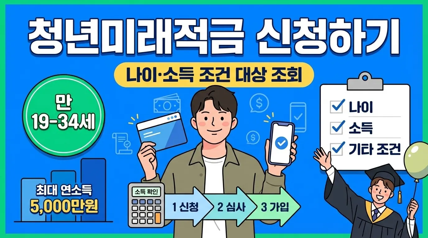 청년미래적금 신청기간