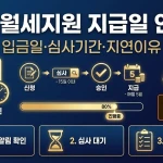 청년월세지원 지급일