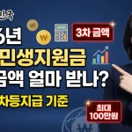 제주 민생지원금 3차 금액