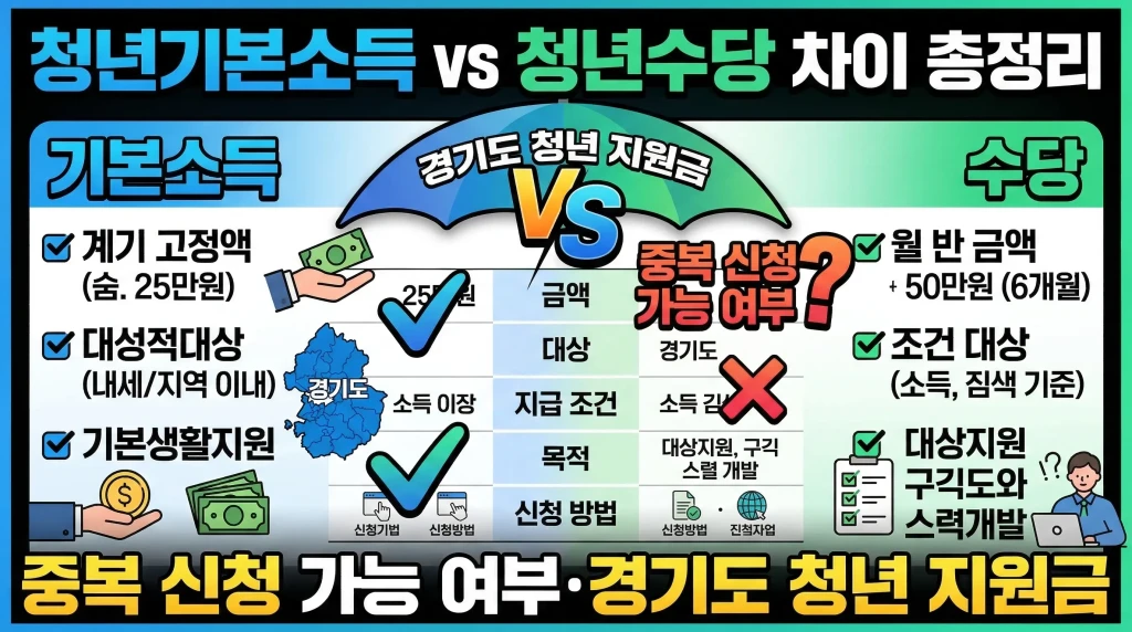 design a detailed comparison youtube thumbnail for 1773242106632