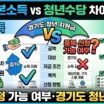 기본소득청년수당