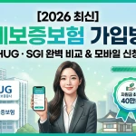 전세보증보험 가입방법