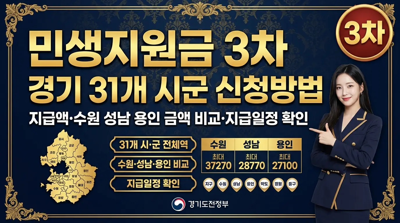 민생지원금 경기도