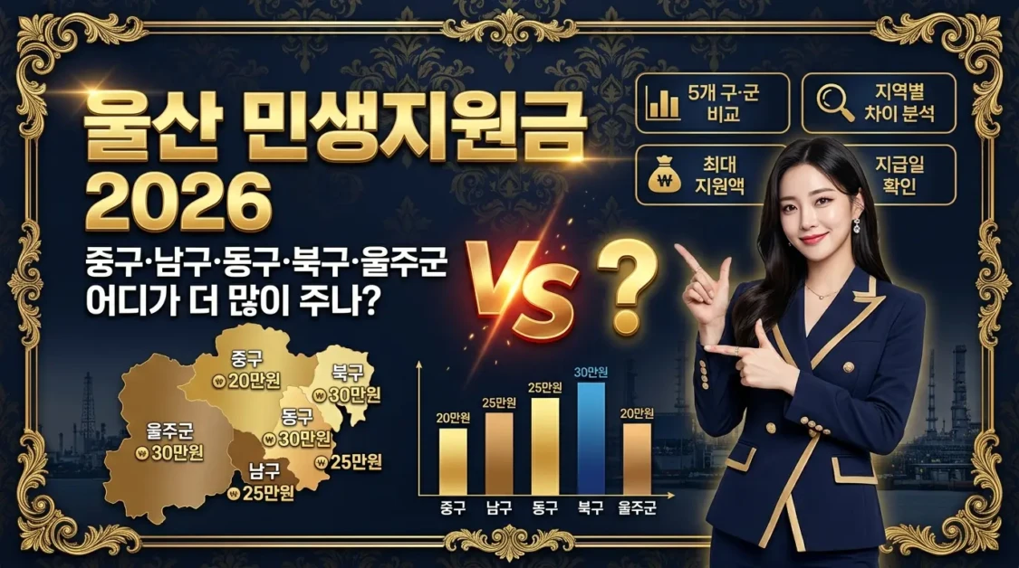 울산 민생지원금 2026, 중구·남구·동구·북구·울주군 어디가 더 많이 지급하나? 2 울산 민생지원금