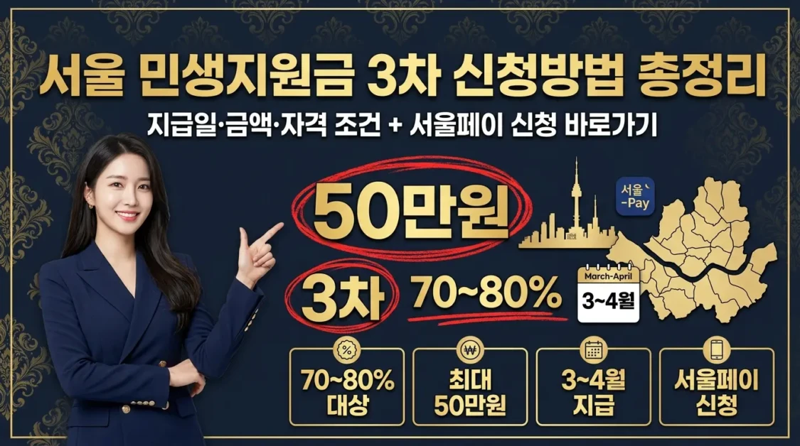 서울 민생지원금 3차 신청방법 총정리 | 지급일·금액·자격 조건 + 서울페이 신청 바로가기 2 서울 민생지원금 3차 신청방법