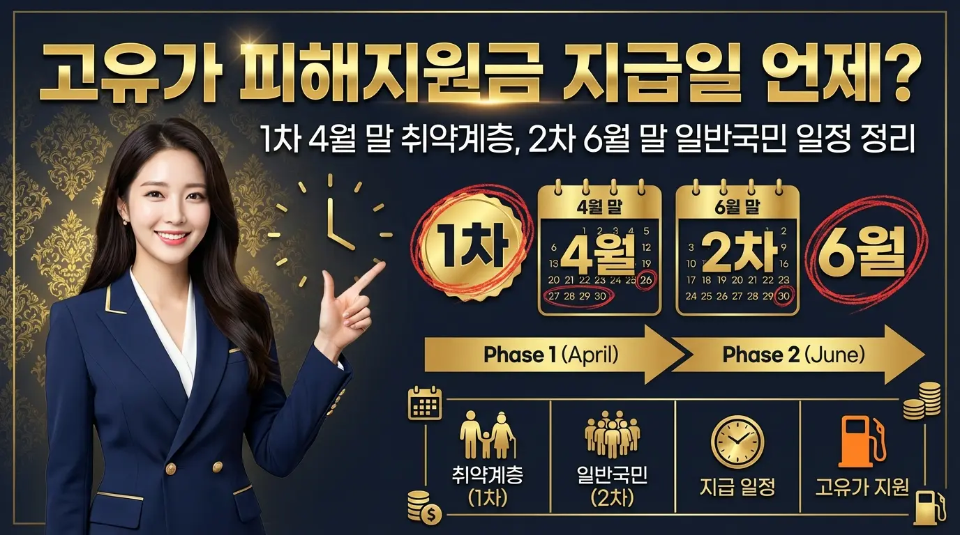 고유가 피해지원금 지급일 언제?