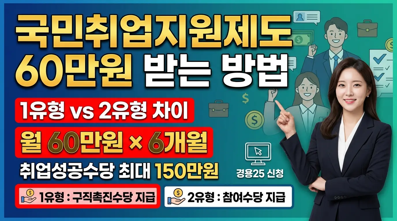 국민취업지원제도