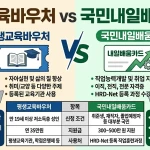 평생교육바우처 vs 국민내일배움카드 차이 (신청 조건·지원금·사용처 비교)