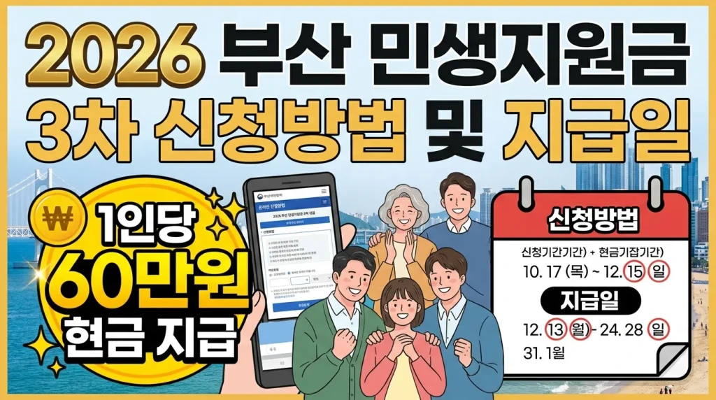 부산 민생지원금 3차