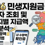 민생지원금 4차 대상자