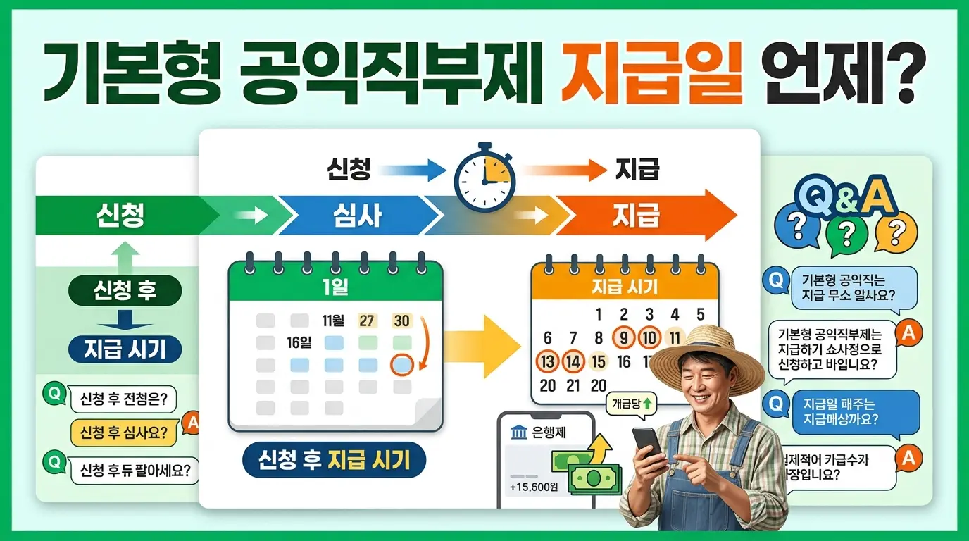 기본형 공익직불제