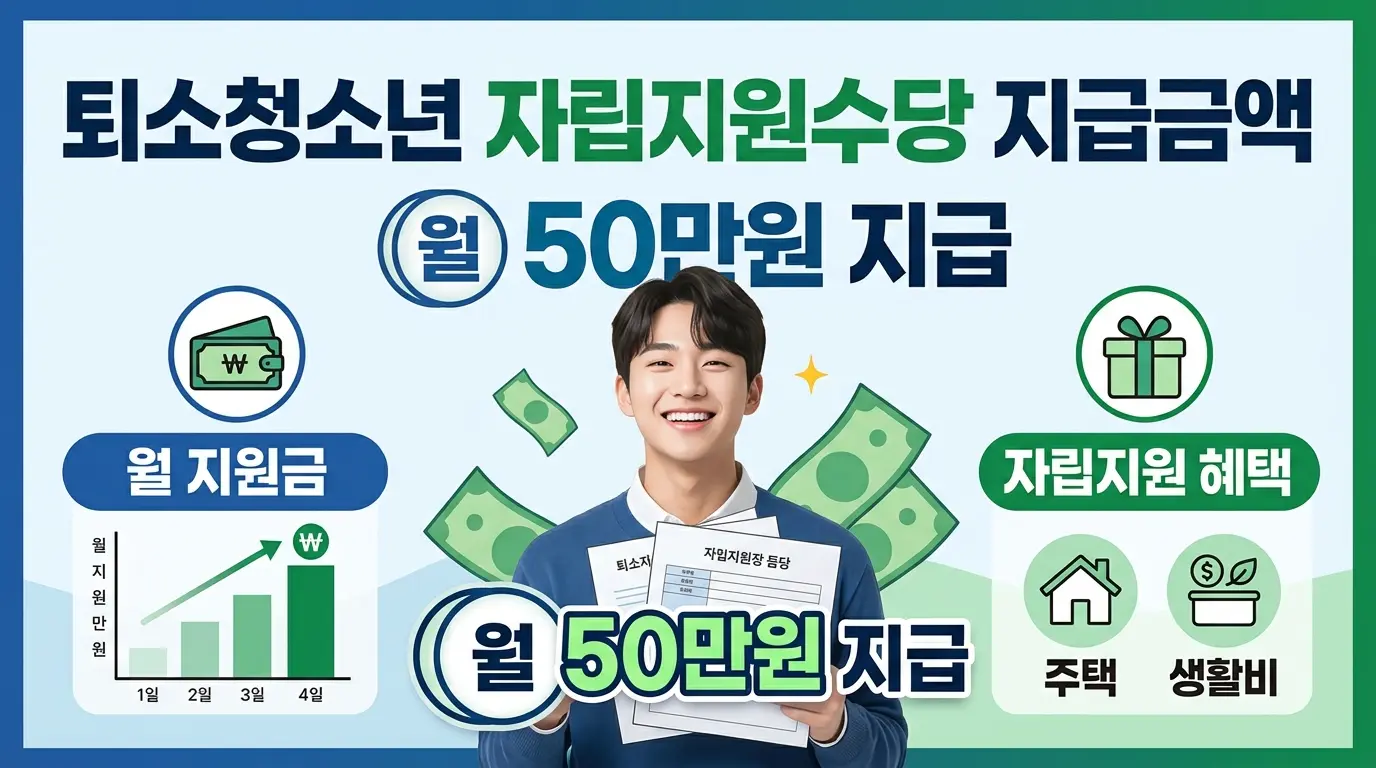 퇴소청소년 자립지원수당