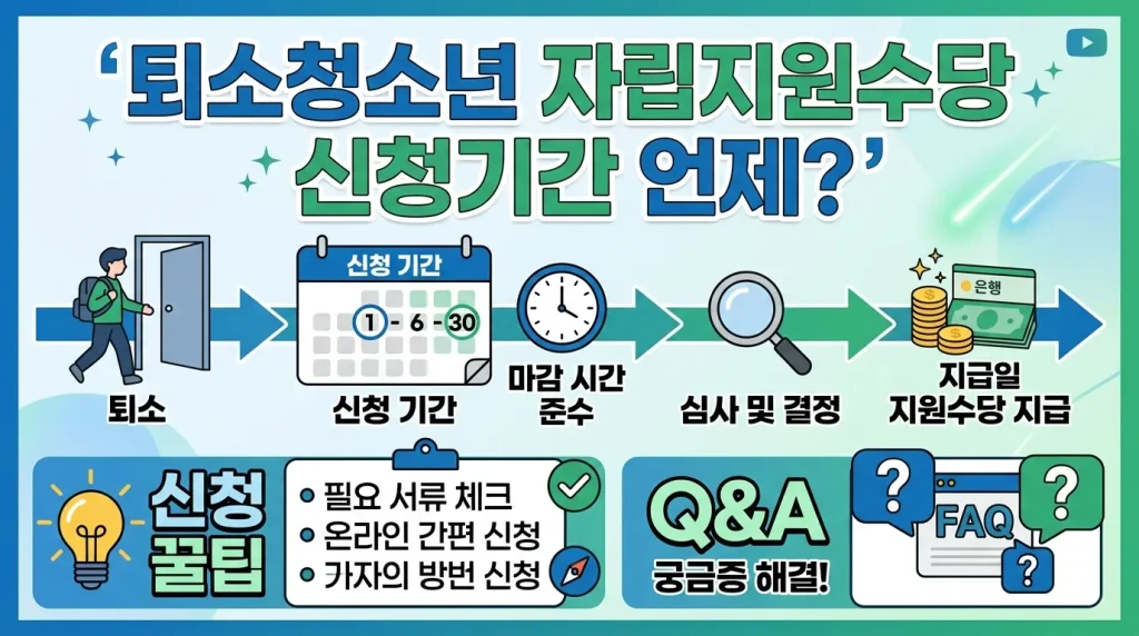 퇴소청소년 자립지원수당