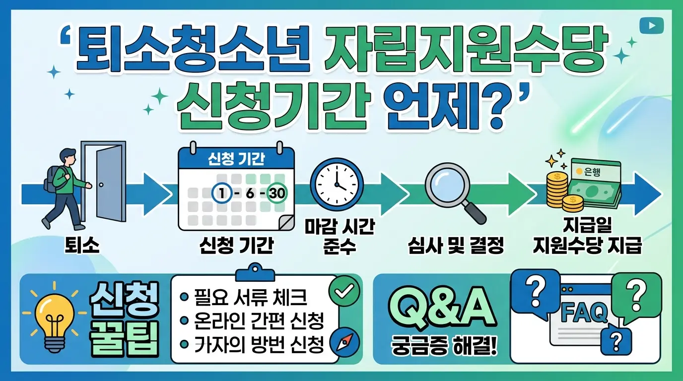 퇴소청소년 자립지원수당