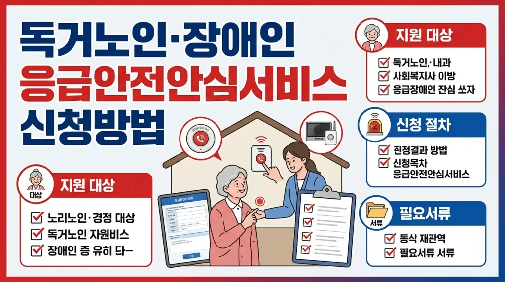 응급안전안심서비스 신청방법