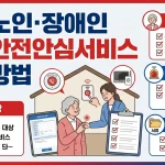 응급안전안심서비스 신청방법