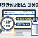 응급안전안심서비스 대상자 조회