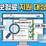 건강보험료 지원 대상 조회 방법