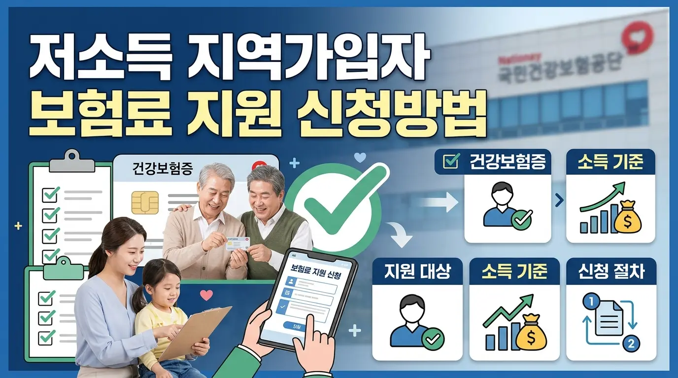 저소득 지역가입자 보험료