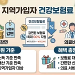 저소득 지역가입자 건강보험료 지원금